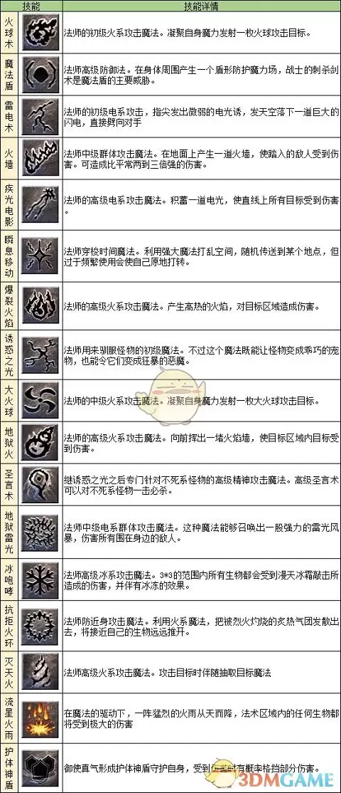 《地鼠传奇》职业介绍