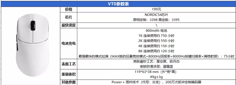 最快续航最久的XM模具 雷柏 VT0/VT0 Max鼠标实测：这是目前最平衡的轻量化旗舰