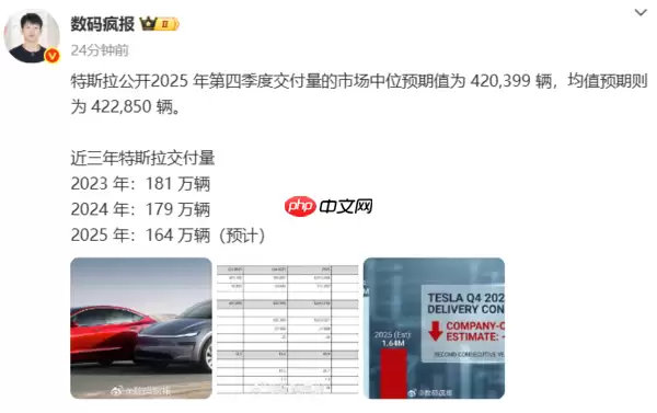 特斯拉全年交付量或连续第二年下滑 Q4中位值超42万辆