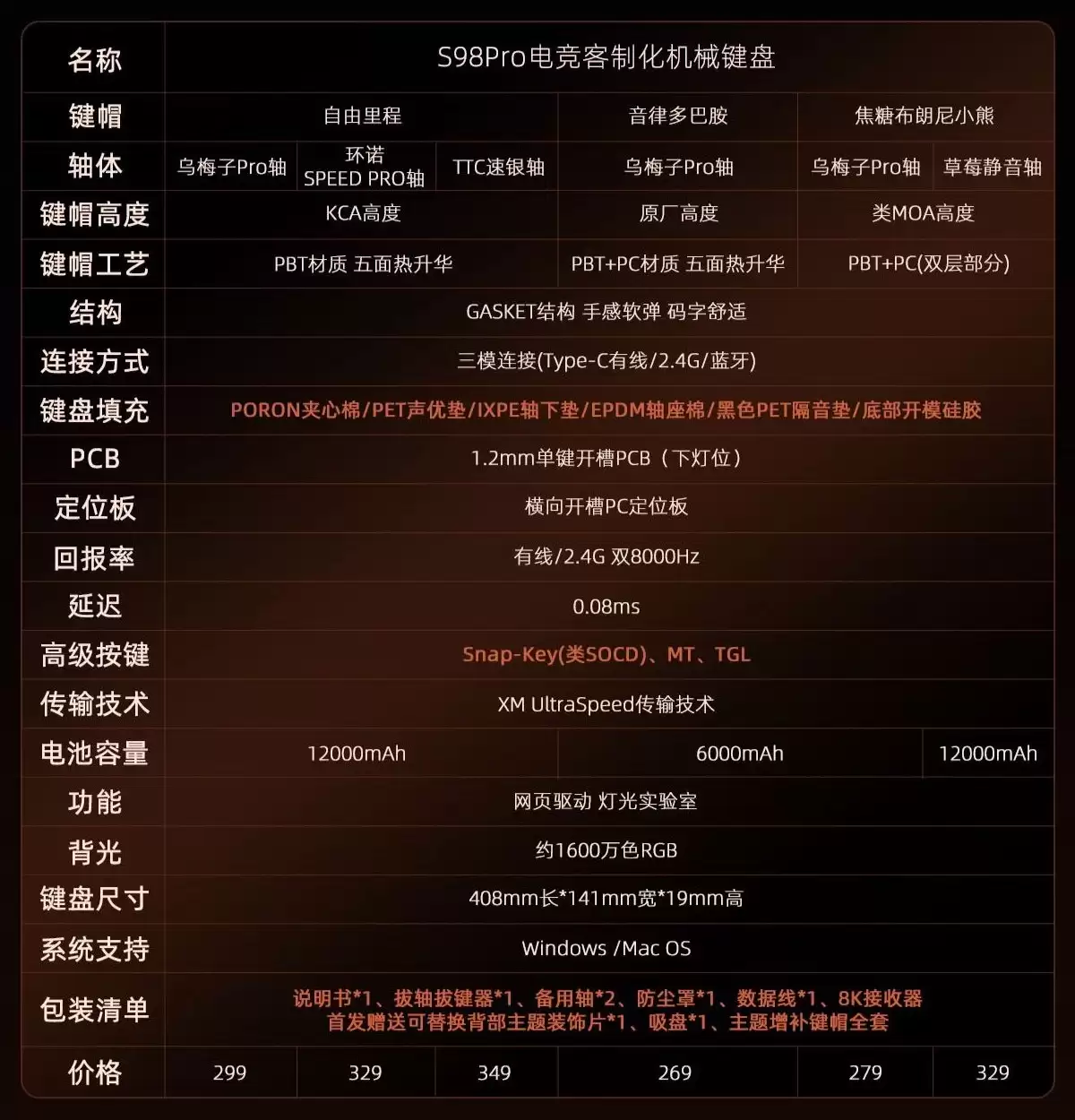 新盟 S98Pro 三模机械键盘上市：撞色外壳、六层填充，269~349 元