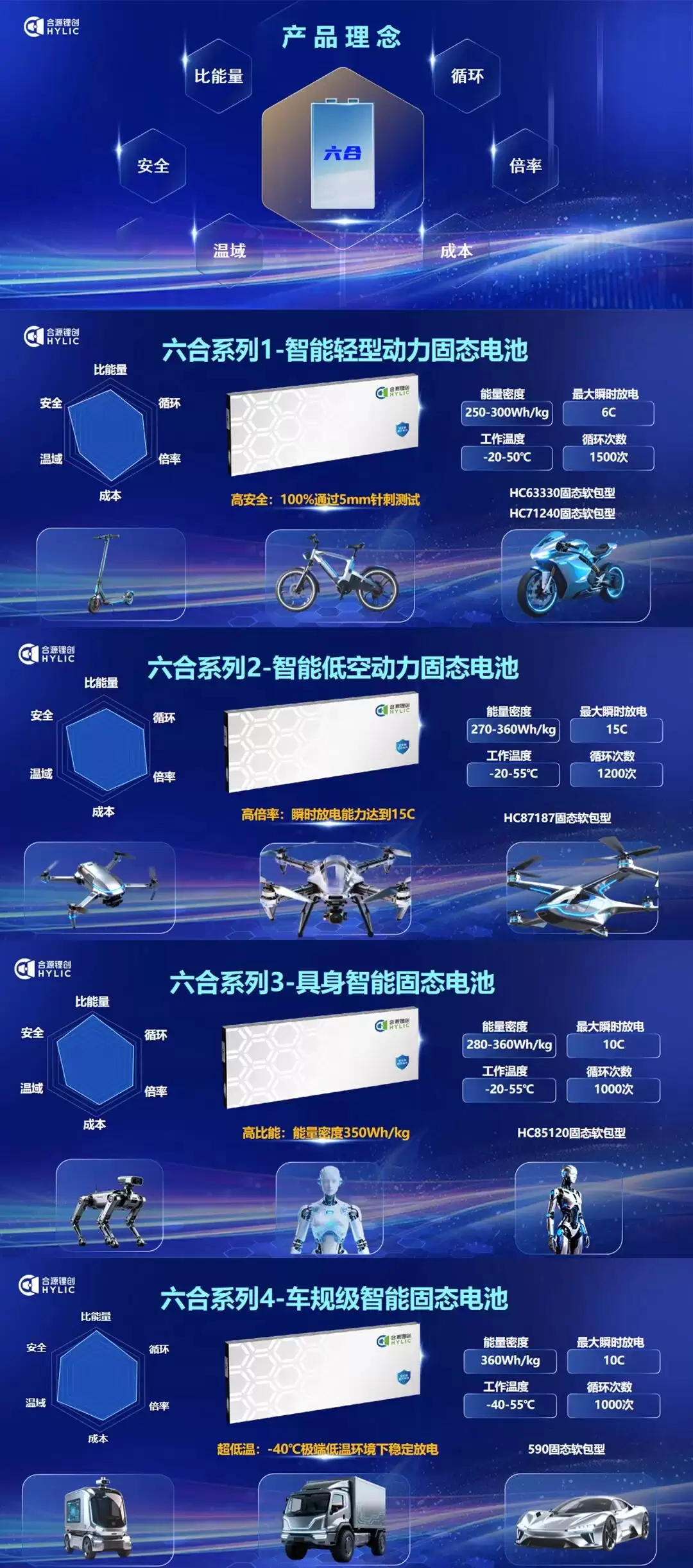 全国首座：合源锂创纯粹量产固态电池基地投产