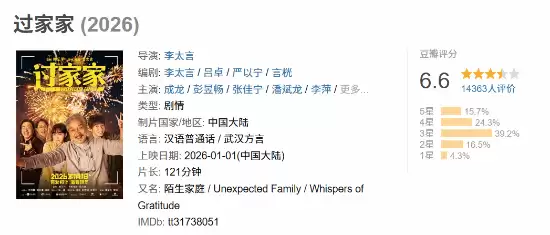 成龙彭昱畅演绎温情伪家庭故事，豆瓣6.6分引热议