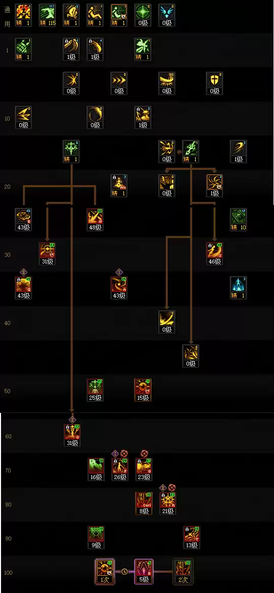 DNF狄瑞吉版本暗帝加点攻略