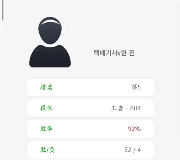疑马斯克AI账号两天登顶LOL韩服：胜率高达92% 每天连续14小时不休息