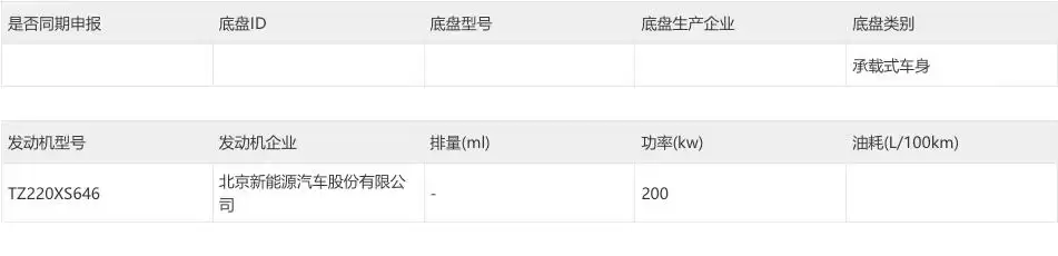 新款极狐阿尔法S5 申报：新增增程版，外观细节调整