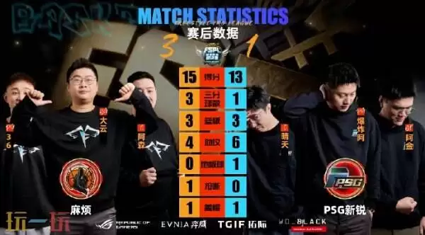 《街头篮球》UNKNOWN&黑洞会师胜者组决赛 新锐双雄无缘六强