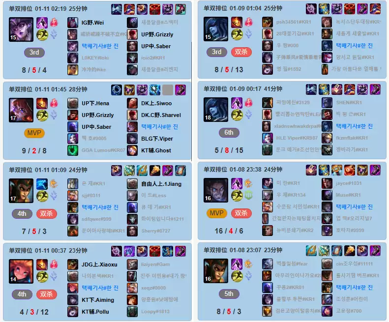 超越人类：《英雄联盟》神秘账号两天 92% 胜率登顶韩服，被玩家质疑是马斯克 AI 训练