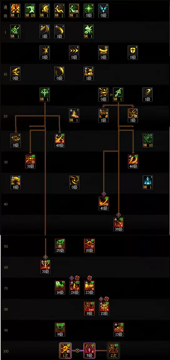 DNF狄瑞吉版本暗帝加点攻略