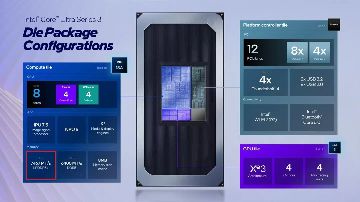 英特尔发布第三代酷睿Ultra处理器 支持LPDDR5x-7467内存