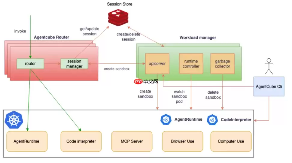 Volcano 发布 AgentCube：高性能 AI Agent 编配层