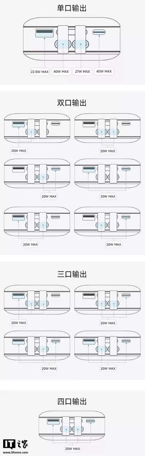 酷态科 CP24 电能块“自带双线”20000mAh 移动电源新增“渐变粉”配色：2C + 1A + 1Lightning，159 元