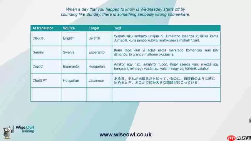 AI工具翻译终极指南:文本、编程语言及Duolingo替代方案