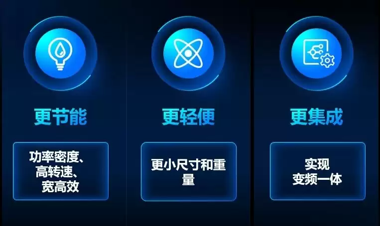 利欧董事长引领永磁技术研发，PM5系列开启高效节能新纪元