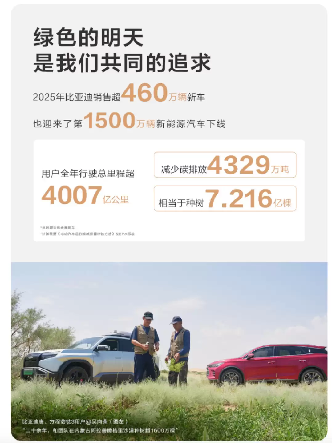 2025比亚迪用户年度出行报告发布,全年行驶里程超4007亿公里