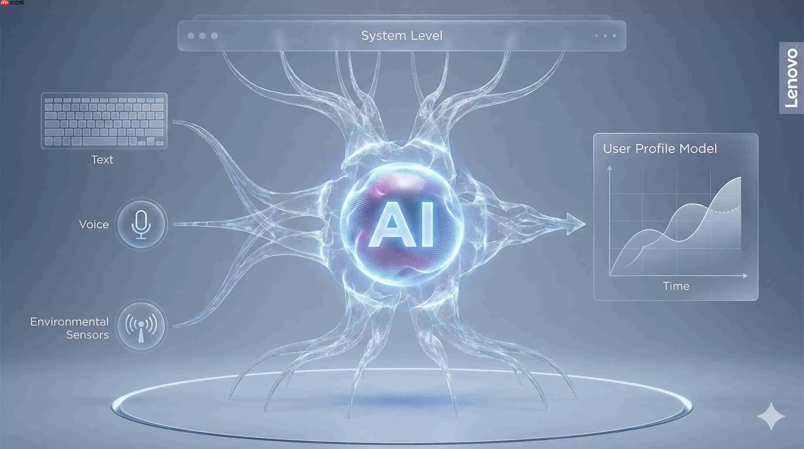 联想CES祭出AI大招：超级智能体硬刚豆包