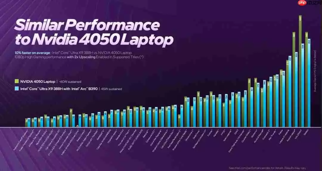 PS6掌机性能媲美RTX 4050笔记本版 功耗仅15W