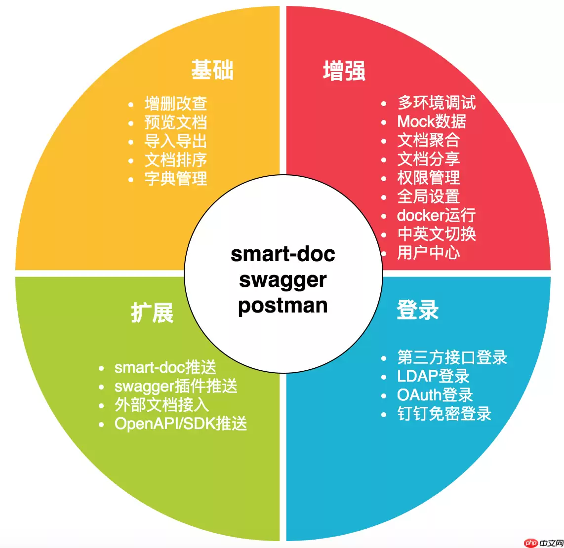 Torna 2.1.15 发布，接口文档解决方案