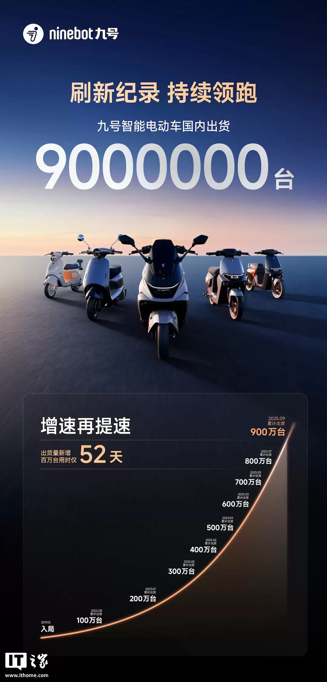 九号电动车实景续航参数上线，宣称“拒绝虚高纸面数据”