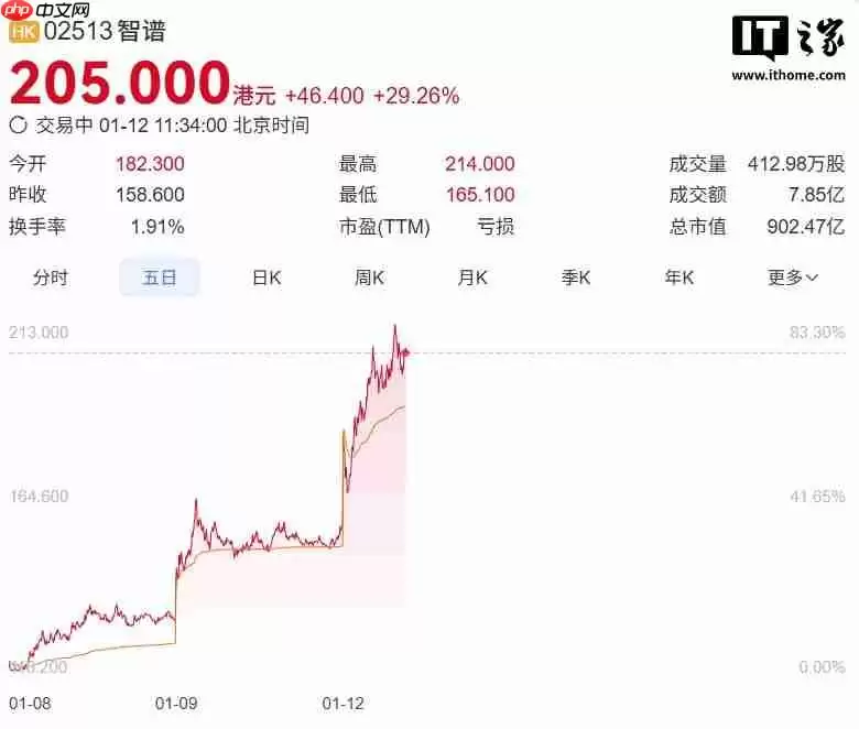 “全球大模型第一股”花落智谱，CEO 张鹏回应没实现 AGI 就上市
