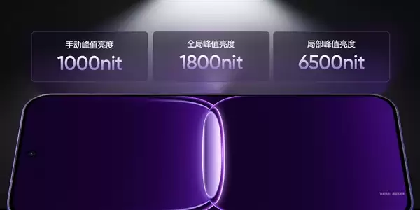 真我Neo8全球首发165Hz三星苍宇屏：M14发光材料！峰值亮度6500nit