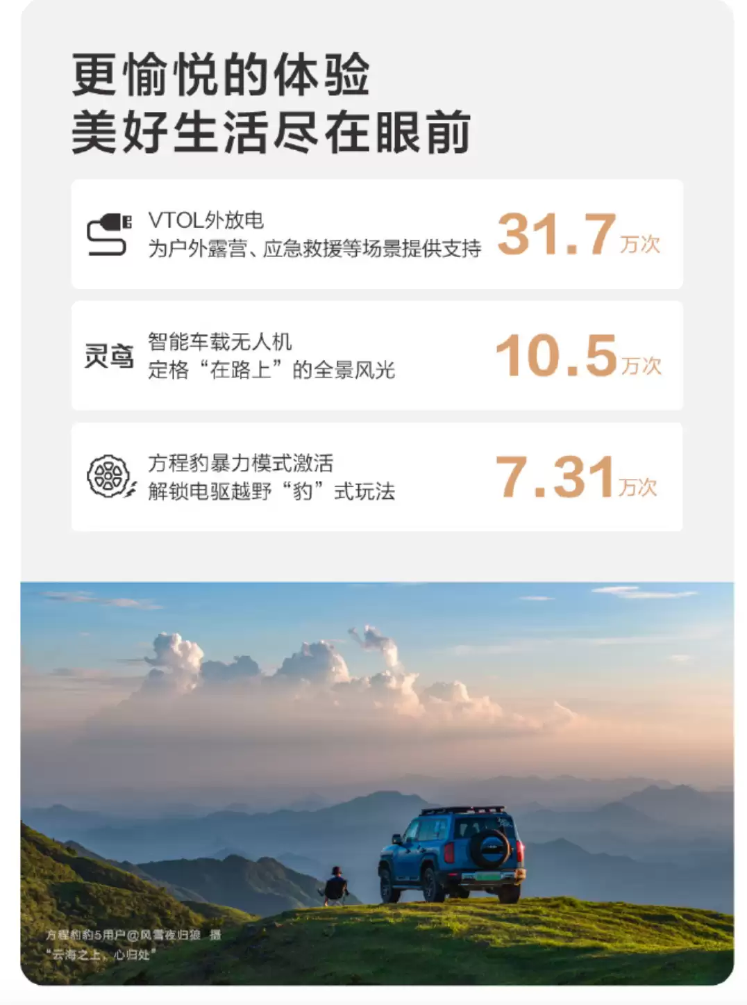 2025比亚迪用户年度出行报告发布,全年行驶里程超4007亿公里