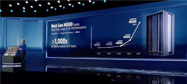 2026硬件涨价无新架构，AMD专注AI显卡跃进
