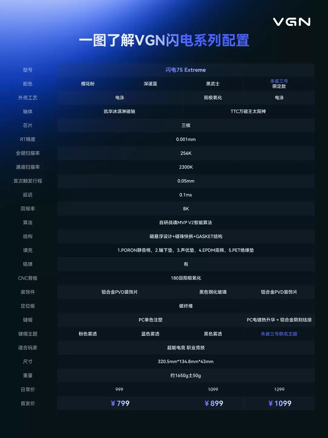 VGN 推出闪电 75 Extreme 键盘,可选蓝箭朱雀三号火箭联名限定版