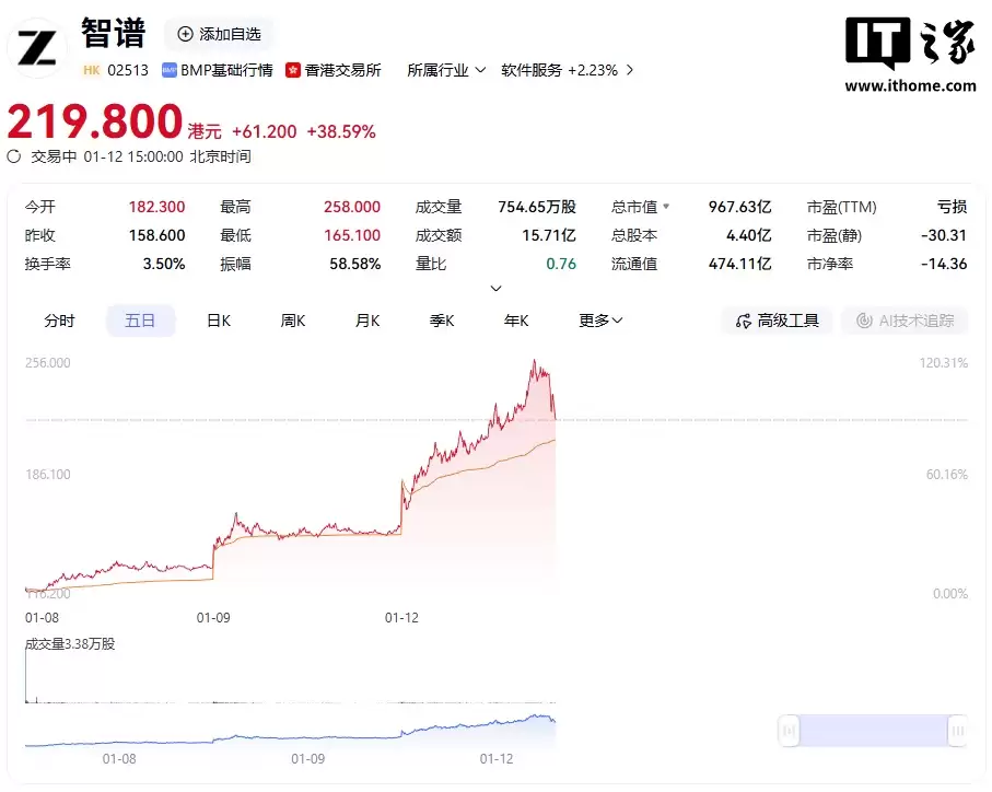 “全球大模型第一股”智谱与滴滴达成战略合作，探索出行Agent场景落地