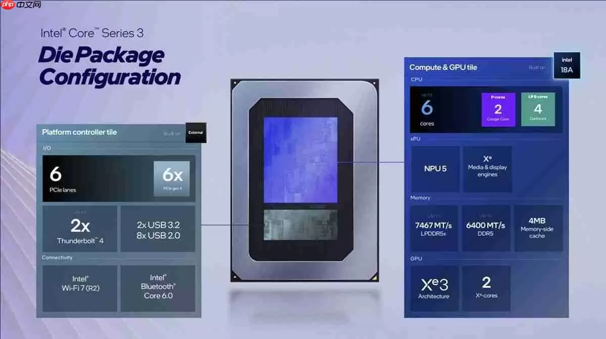 陈立武称英特尔正大力进军14A领域，暗示已争取到外部客户