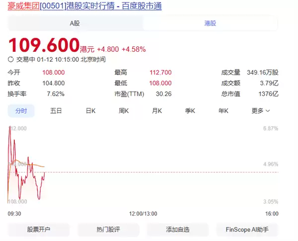 豪威集团港交所挂牌上市,跻身A+H股开启发展新篇章