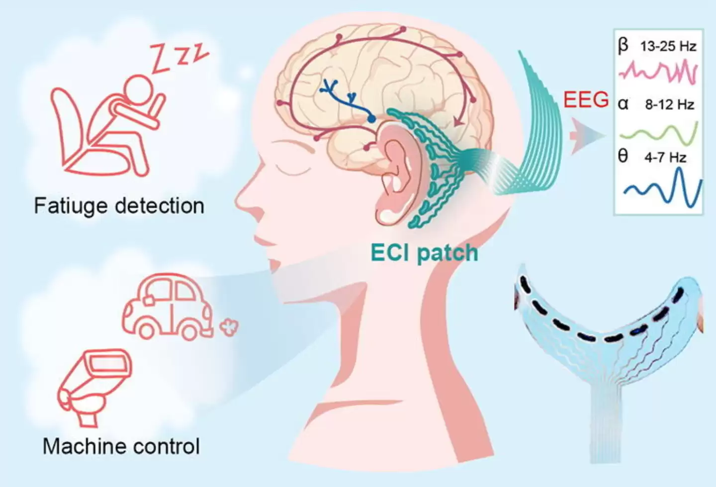 耳后脑机接口贴片问世：北理工、北航团队打造，连续佩戴10小时稳定使用