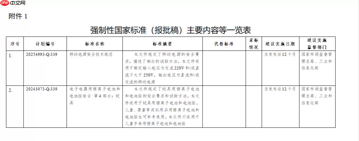 《移动电源安全技术规范》等2项强制性国家标准(报批稿)公开征求意见
