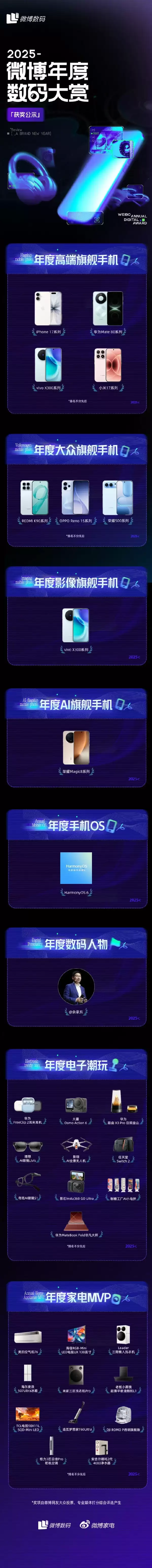 微博数码大赏揭晓:小米17系列获年度高端旗舰手机