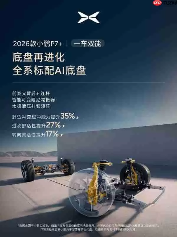 2026款小鹏P7+全系标配AI底盘 智能预瞄最远达30米