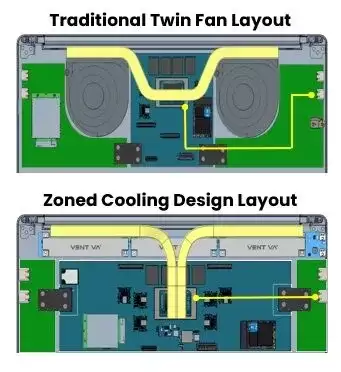 Ventiva 展示“无扇”散热笔记本电脑参考设计,支持 44.3W 平台功耗