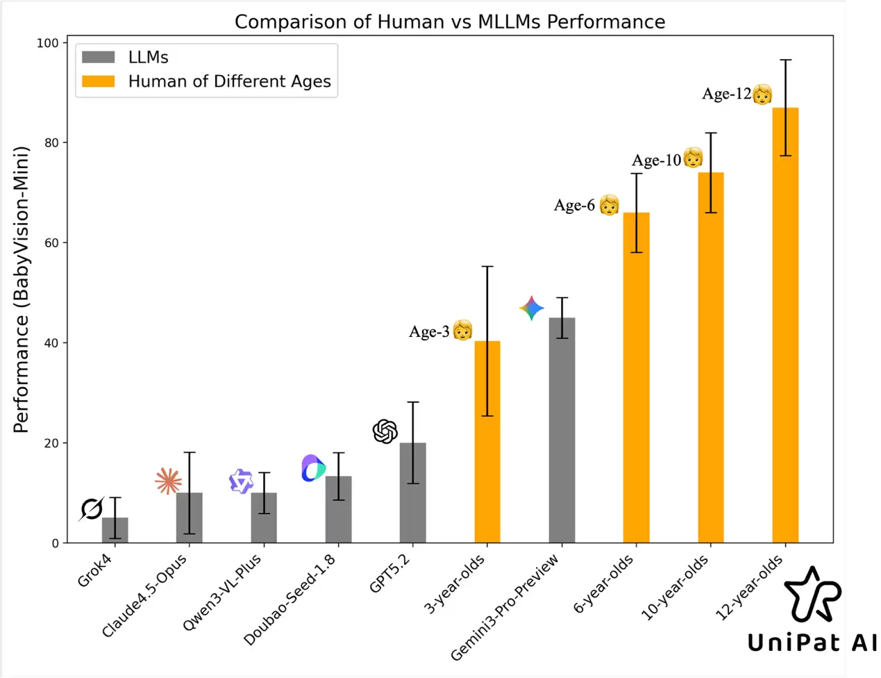 多模态大模型输给三岁宝宝？新测评集BabyVision发布