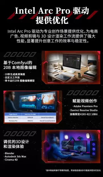 超大显存秒生图!影驰Intel Arc Pro B60系列显卡6499元起