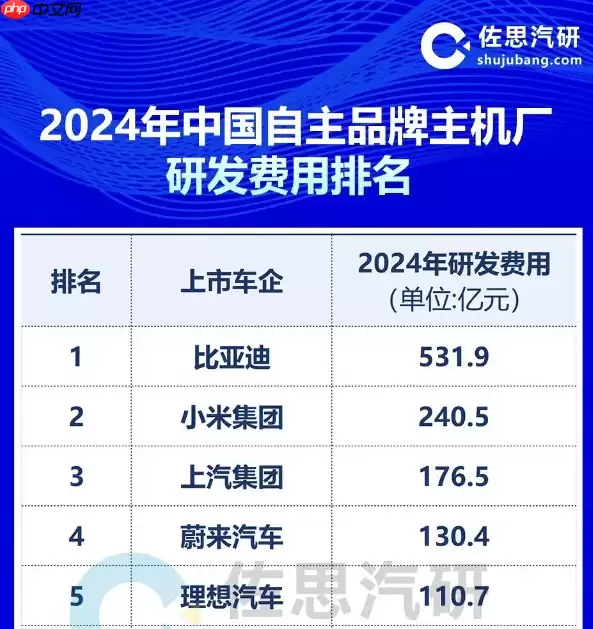 从0到1500万 比亚迪用“中国速度”让世界见证新能源奇迹