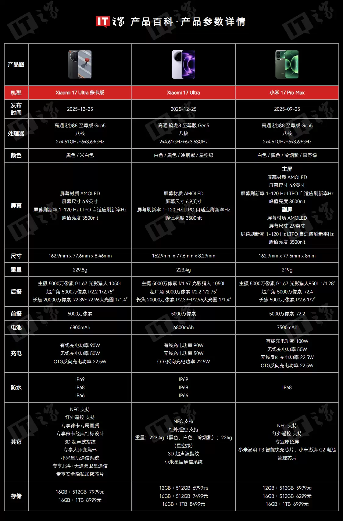 小米 17 Ultra 手机获澎拜 OS 3.0.10.0 升级，徕卡版新增变焦环纯净预览功能