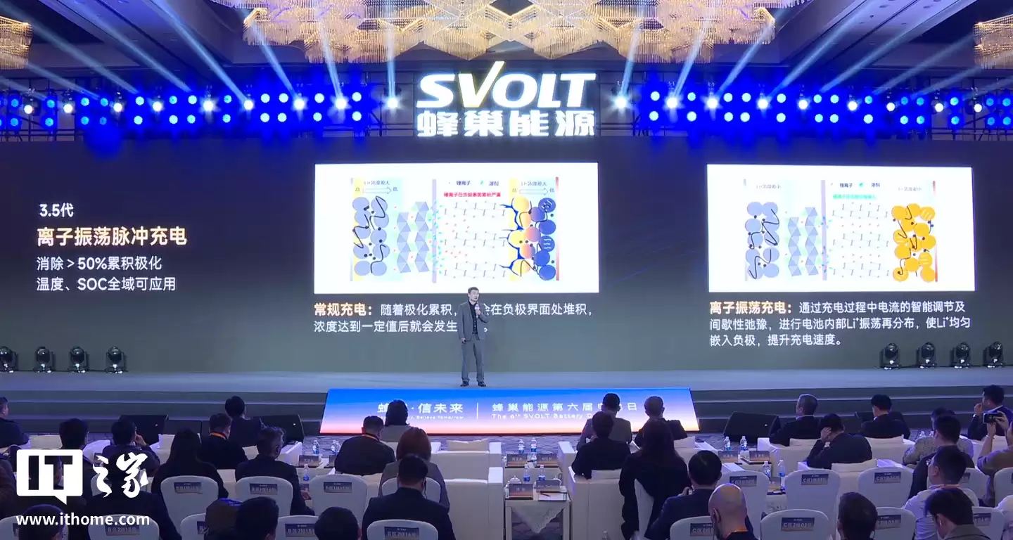 蜂巢能源发布 3.5 代离子震荡脉冲充电技术：快充提速 25%、不增加成本，三季度上车
