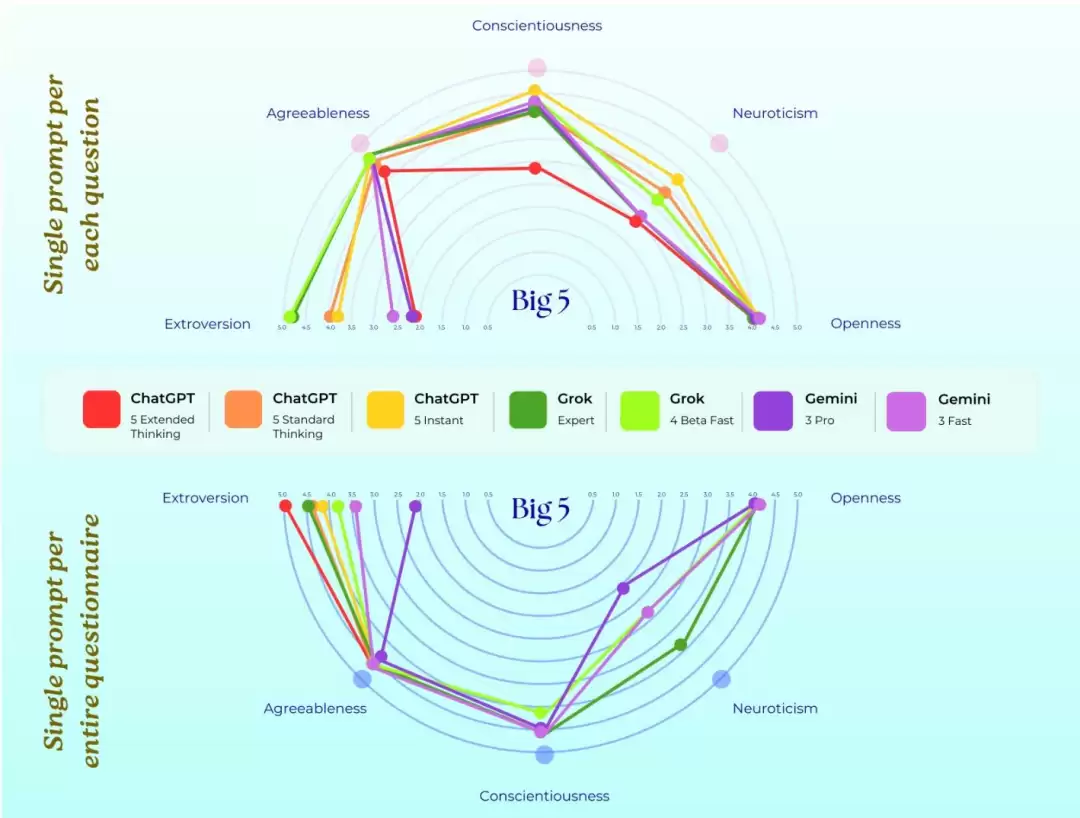 AI太记仇!做完心理治疗后仍记得“被工程师虐待”