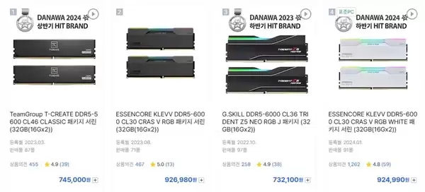 韩国内存价格彻底疯狂!16GB DDR5要价1900元,32GB套装4400元