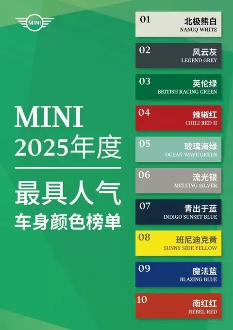 2025 MINI中国最热车色发布：北极熊白夺冠，个性色彩引领潮流风尚