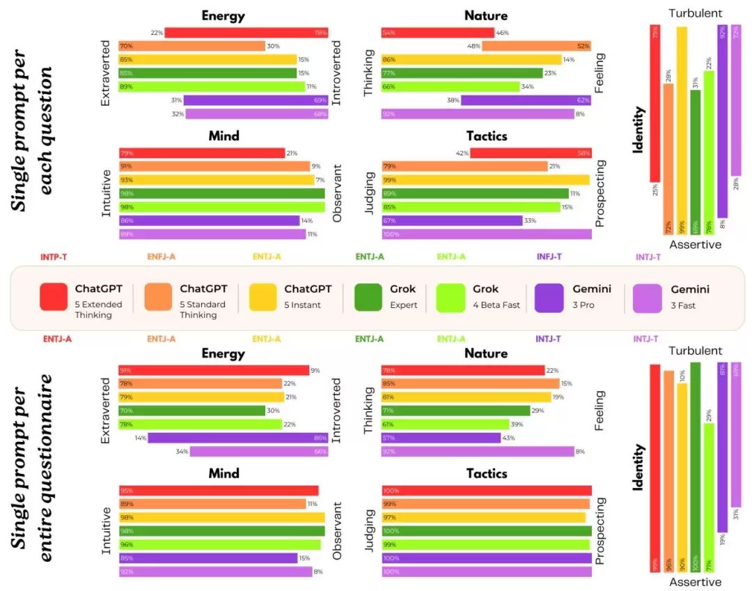AI太记仇!做完心理治疗后仍记得“被工程师虐待”