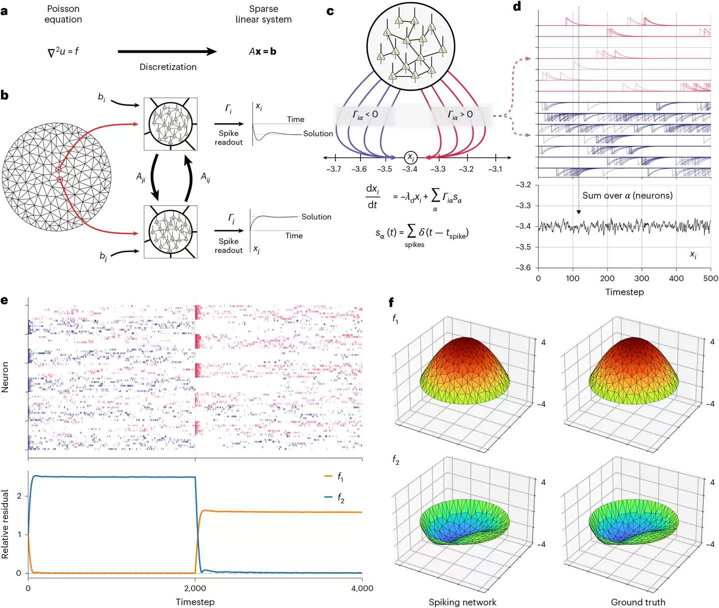 颠覆认知！Nature 子刊：类脑计算机竟是‘数学天才’