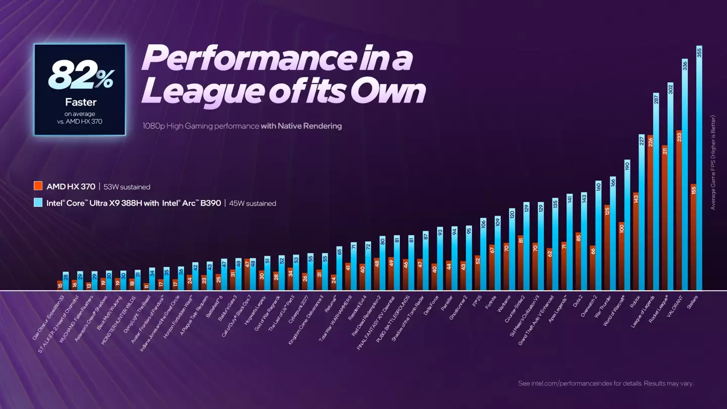 英特尔 Arc B370 核显 PassMark 跑分曝光:比 AMD Radeon 890M 高 4.75%