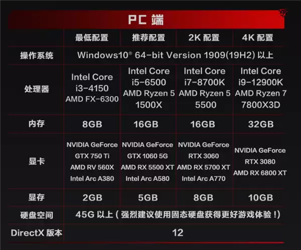 腾讯2026年首款FPS大作！《逆战：未来》开服：支持PC、移动端