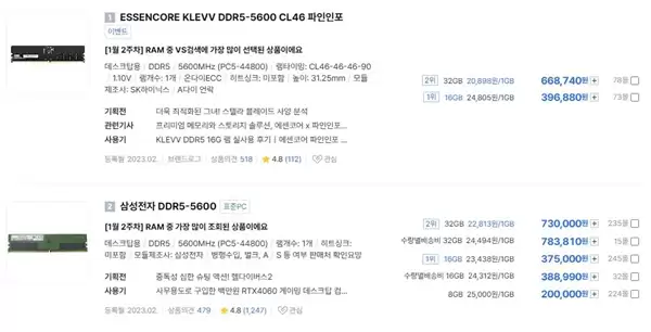 韩国内存价格彻底疯狂!16GB DDR5要价1900元,32GB套装4400元