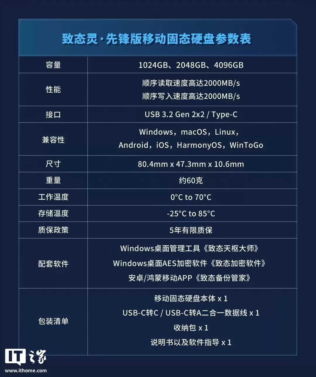 4TB 版致态灵 · 先锋版移动固态硬盘发售，2649 元