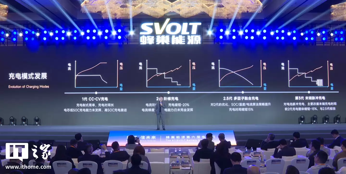 蜂巢能源发布 3.5 代离子震荡脉冲充电技术：快充提速 25%、不增加成本，三季度上车